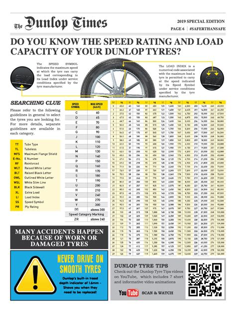 About Dunlop | Dunlop Tyres SA