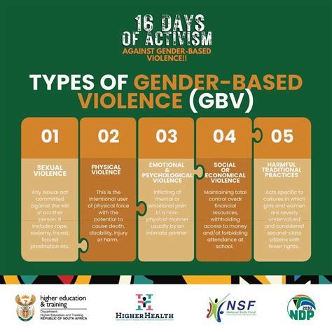 ekurhuleni  days  activism  gender based violence