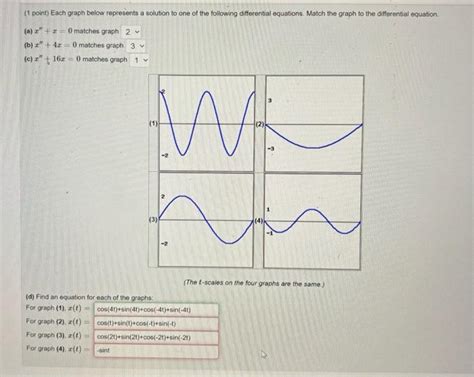 Solved Point Each Graph Below Represents A Solution