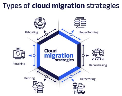 What Is A Cloud Migration Strategy Everything You Need To Know