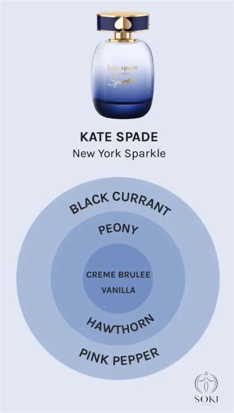 A Guide To The Kate Spade New York Perfumes | SOKI LONDON