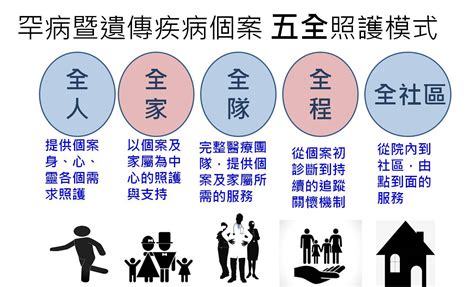 『地形有距、醫病共聚、罕病無懼』花蓮慈院罕病暨遺傳疾病個案五全照護榮獲snq國家品質標章認證 花蓮慈濟醫院 Hualien Tzu Chi