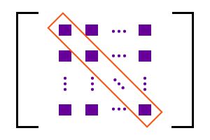 Diagonal