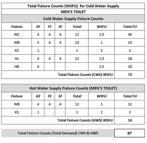 Water Supply Calculations