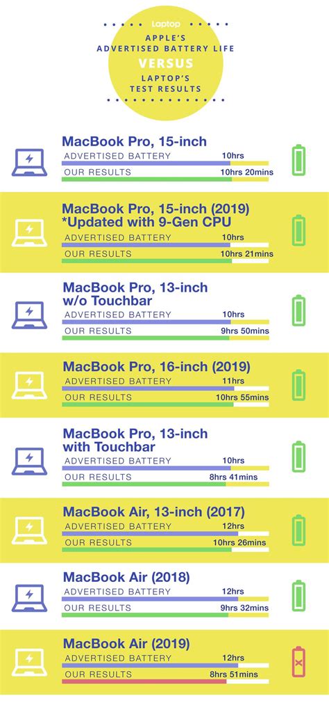how to know battery life of laptop