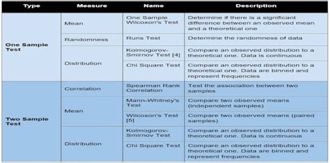 Learn All About Hypothesis Testing Analytics Vidhya