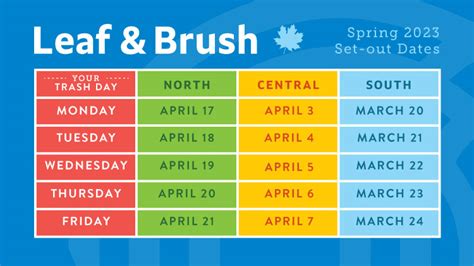 Leaf And Brush Drop Off Sites And Collection KCMO Gov City Of