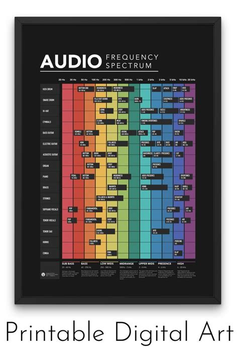 Audio Frequency Spectrum Poster Music Mixing Print Music Cheat Sheet