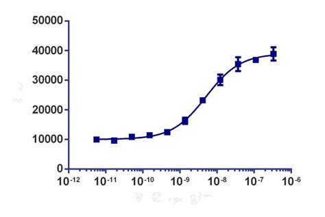 DiscoverX PathHunter eXpress KDR/KDR Dimerization Assay 1 Set:Cell ... 