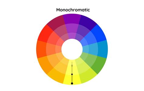 Monochromatic Color Palettes And Scheme Combinations