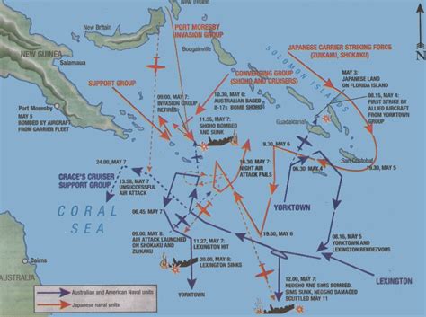 Battle of Midway - WWII