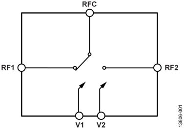 HMC986A Datasheet and Product Info | Analog Devices