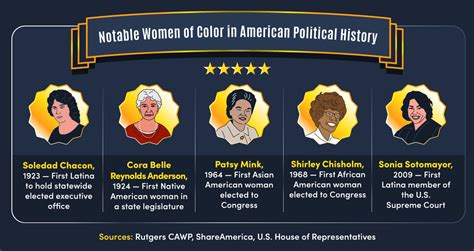 Notable Women in American Politics | Maryville Online