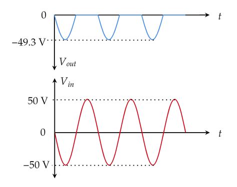 Electronic Devices Conventional Current Version