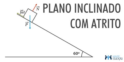 Força De Atrito E Plano Inclinado - Como calcular plano inclinado com atrito? - Mundo Educação