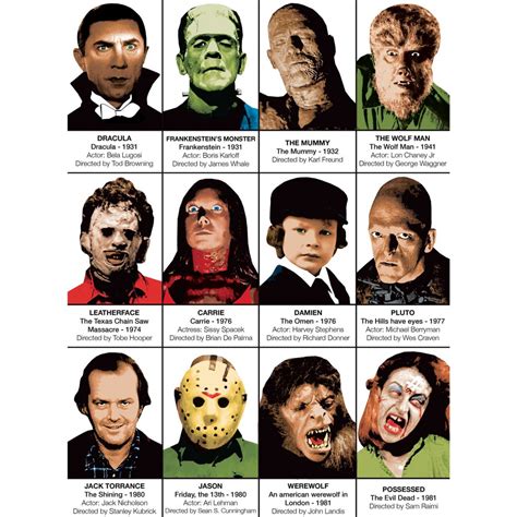 50 Best Horror Movie Villains Bank2home Bilarasa