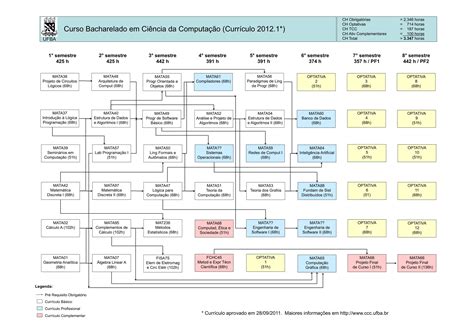 Engenharia Da Computação Grade - Grade Curricular | Instituto de Computação da UFBA