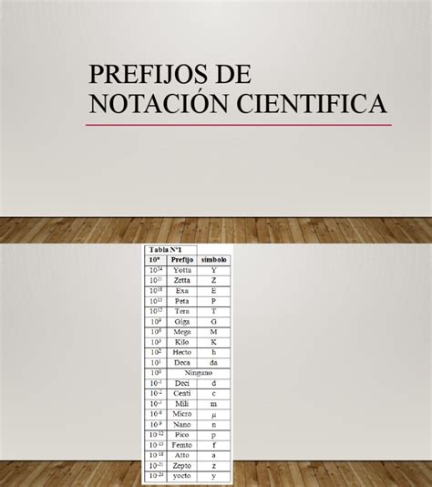 03 Prefijos De Notación Cientifica Pdf