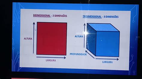 O Que São Suportes Bidimensionais Ou Tridimensionais REVOEDUCA