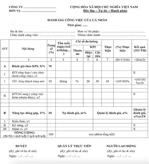 top  tieu chi danh gia muc  hoan thanh cong viec cua nhan vien