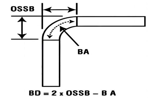 Bend Deduction Calculation A Step By Step Guide Adh Machine Tool