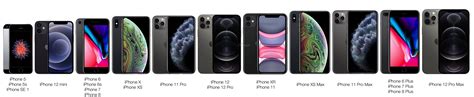Сравнение размеров iPhone 12, 12 Pro Max, 12 mini, 11, 11 Pro, SE 2, XR ...