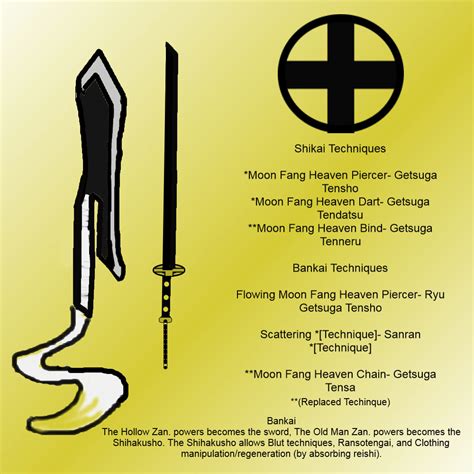 Fan Design Of Zangetsu Rbleach