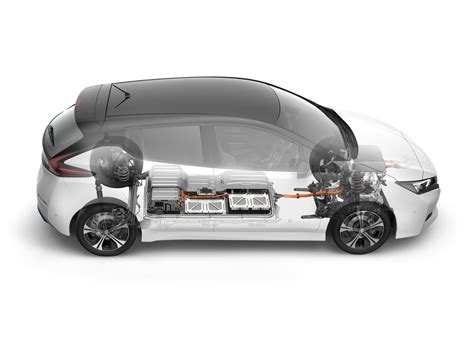 Quiz: how much do you know about electric cars? - Green Flag