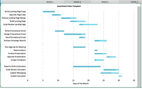gantt chart excel template   teamgantt  excel