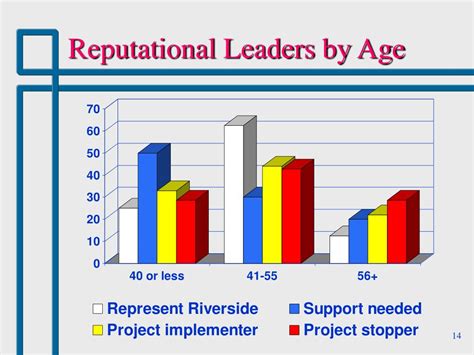 Ppt Entrepreneurial Communities Bridging And Bonding Social Capital