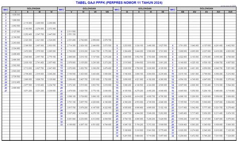 Pay Scale Chart Kpk Gaji Pppk P K Tunjangan Rincian