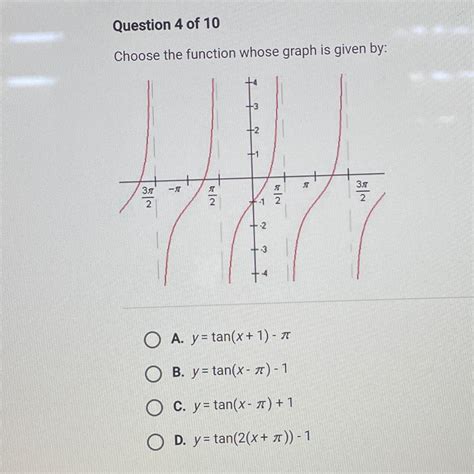 Choose The Function Whose Graph Is Given By A Y Tan X 1 Pi B Y Tan