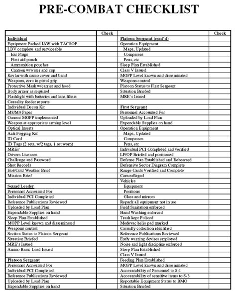 Field Packing List Army At Davis Montgomery Blog