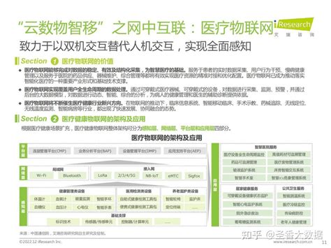 64页2022年中国医疗科技行业研究报告（附下载） 知乎