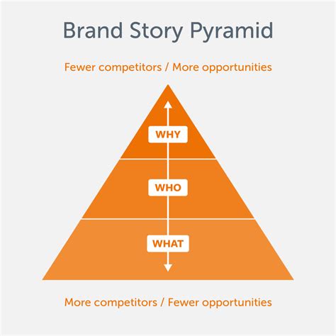 A Purpose Driven Brand Story Is The Only One Worth Telling Firebrand