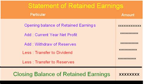 Statement Of Retained Earnings Accounting Education