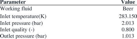 Boundary conditions for the numerical simulations | Download Scientific ...