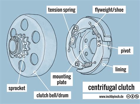 INCH - Technical English | centrifugal clutch