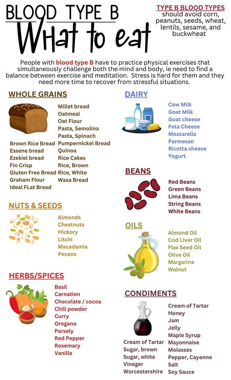 Blood Type B Food List and Diet Guide, Blood Group Food Chart, Grocery