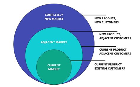 The Adjacent Growth Strategy — Ant Murphy