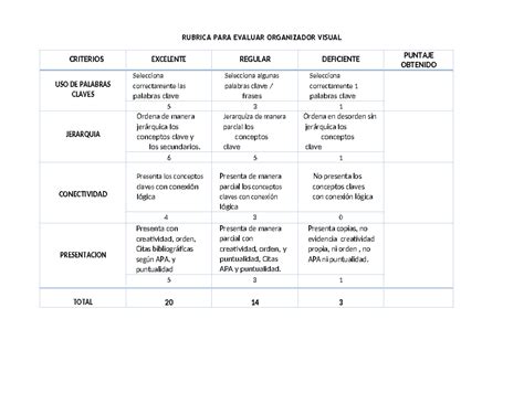 Rúbrica para evaluar organizador visual RUBRICA PARA EVALUAR