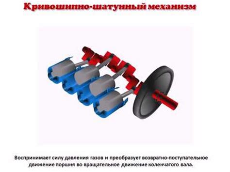 Устройство автомобиля для новичков - YouTube