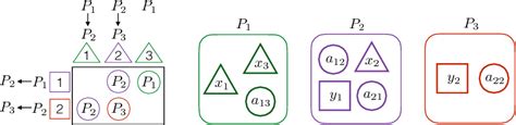 Pdf 15d Parallel Sparse Matrix Vector Multiply Semantic Scholar