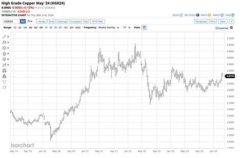 CPER Provides Copper Futures Exposure | Seeking Alpha