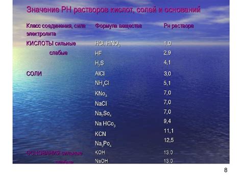Показатель концентрации водородных ионов (лекция 6) - презентация онлайн