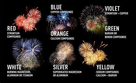 Heres How Fireworks Get Their Colors News