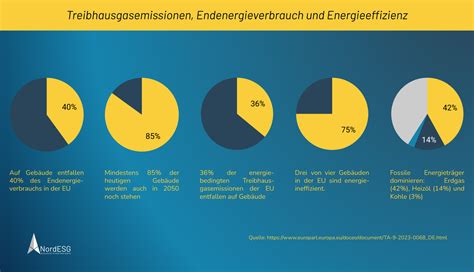 EU Gebäuderichtlinie Energy Performance of Buildings Directive