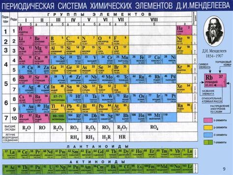 Химия: основные понятия. Периодическая система химических элементов Д ...