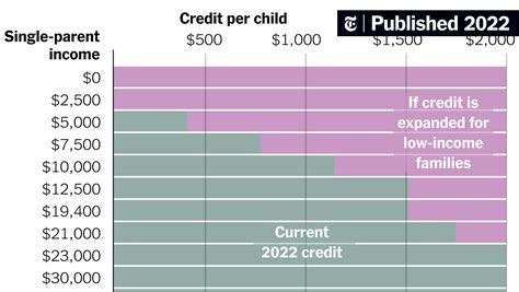 What To Know About The Child Tax Credit Being Debated In Congress The