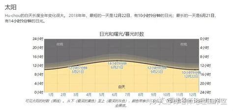 怎么查全球地表月平均温度？ 知乎